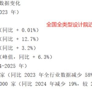 kaiyun·(中国)官方网站-设计院倒闭潮已从区域性危机演变为全国性崩坏